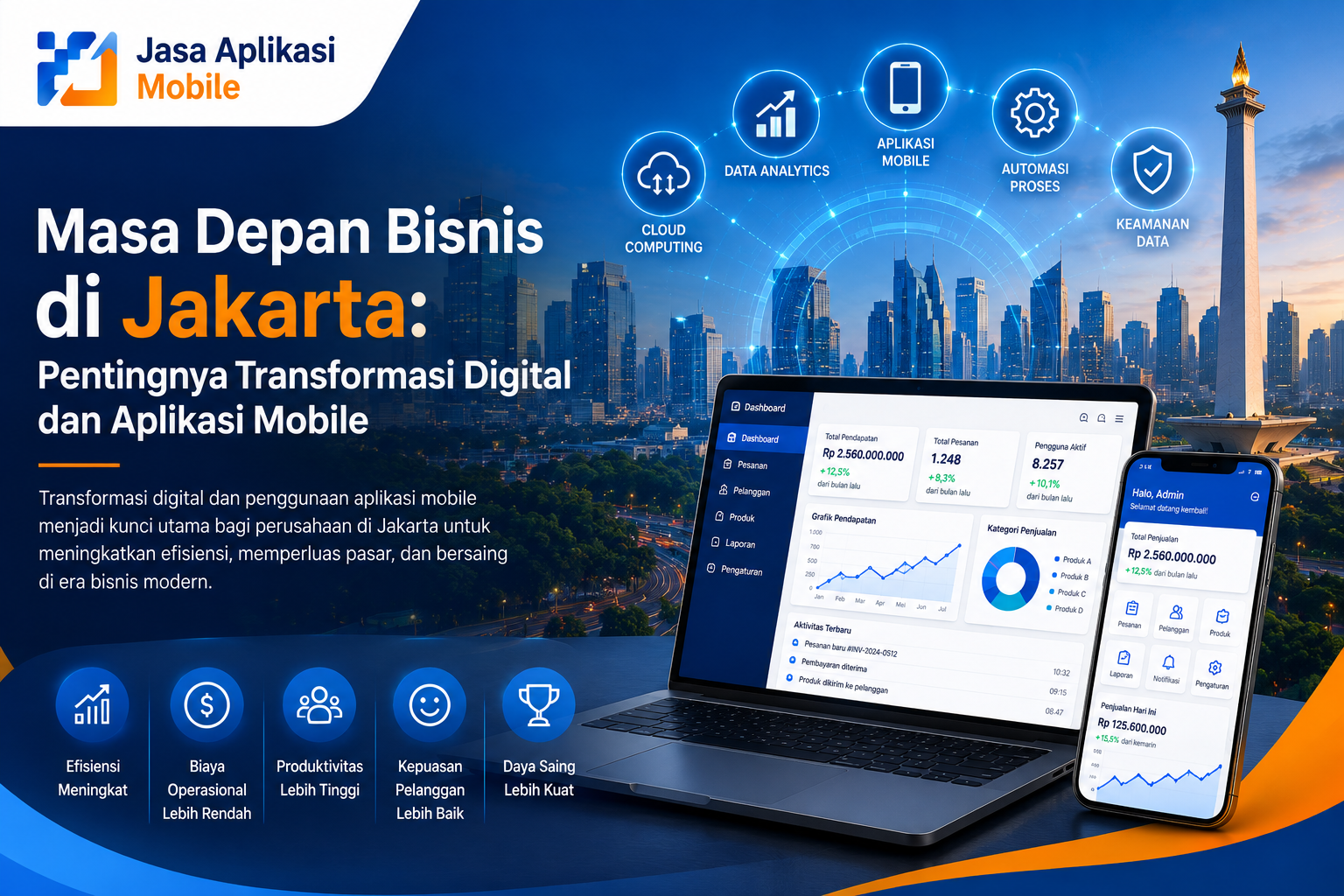 Masa Depan Bisnis di Jakarta: Pentingnya Transformasi Digital dan Aplikasi Mobile